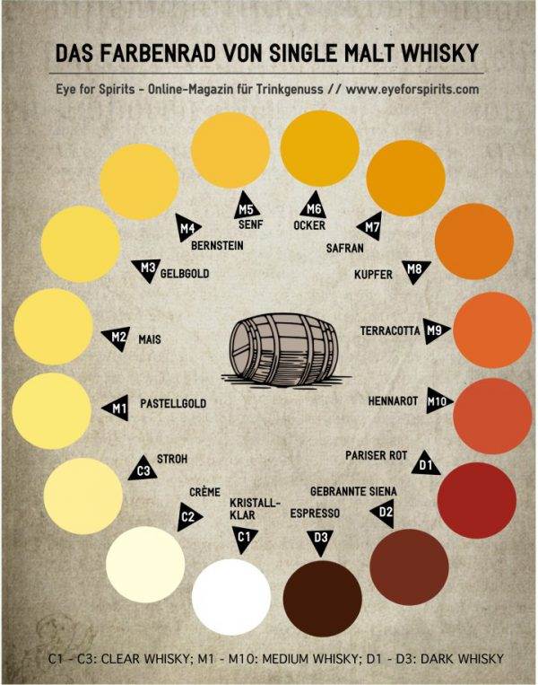 10 grundlegende Tipps, die jeder Whisky-Trinker kennen sollte | Männer